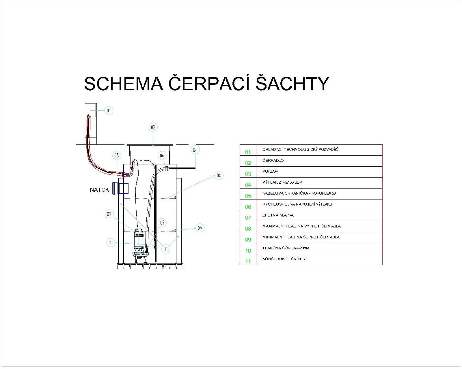 Design 6